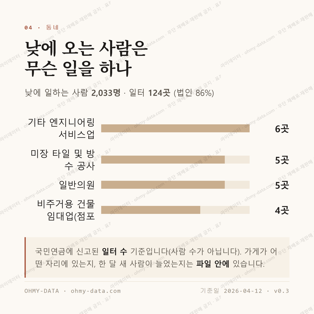수안동 맛보기 3