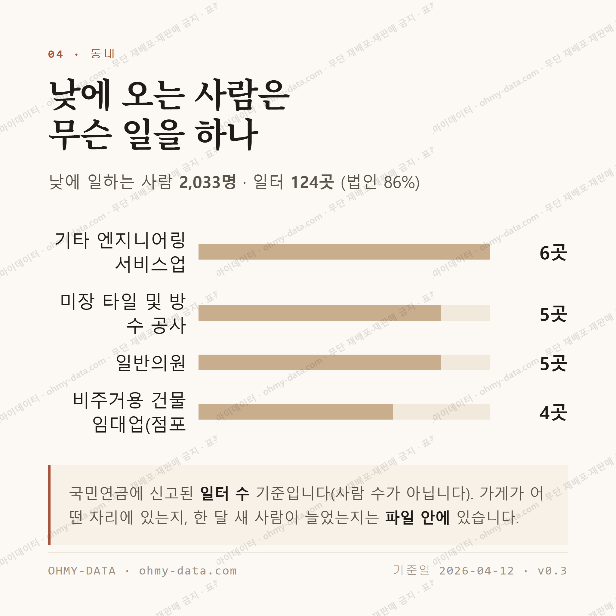 수안동 맛보기 3