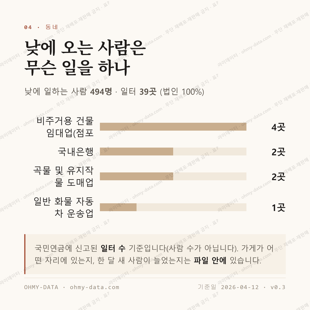 미원면 맛보기 3
