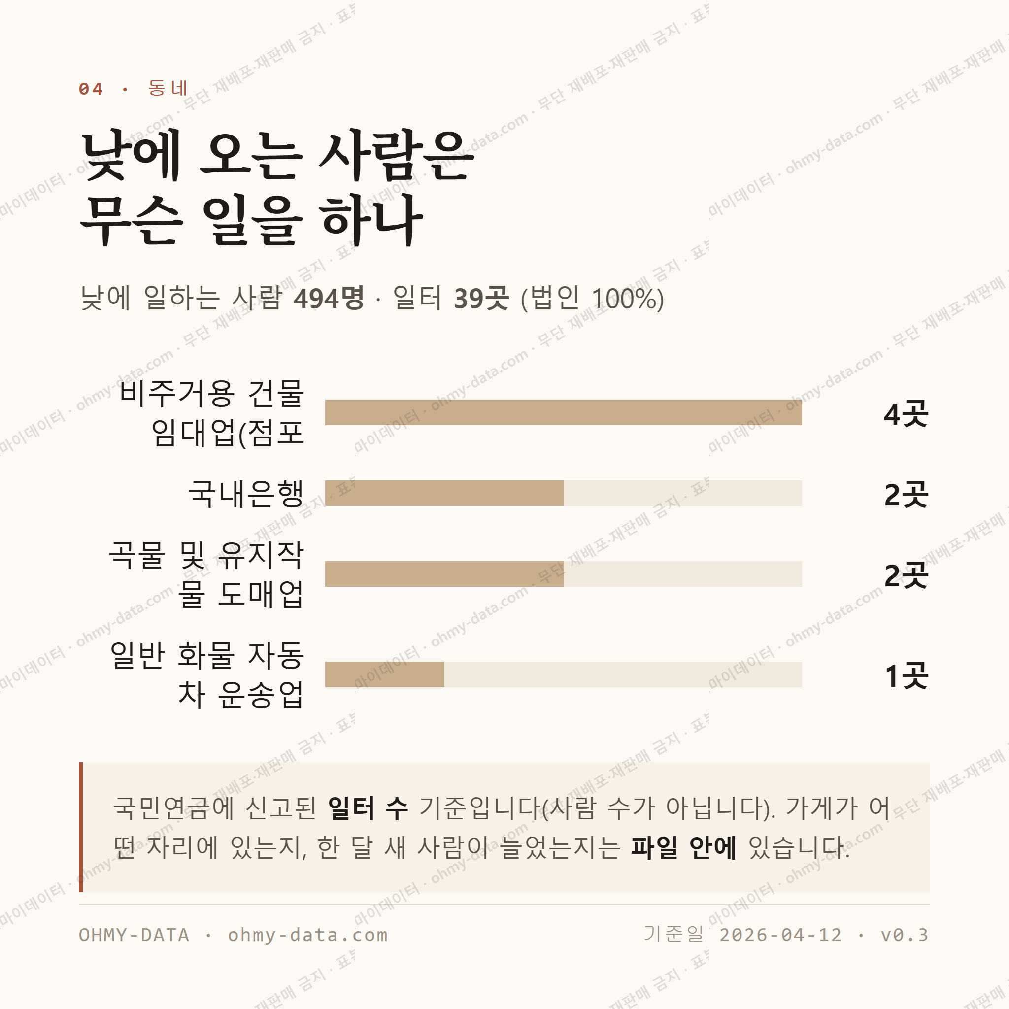 미원면 맛보기 3