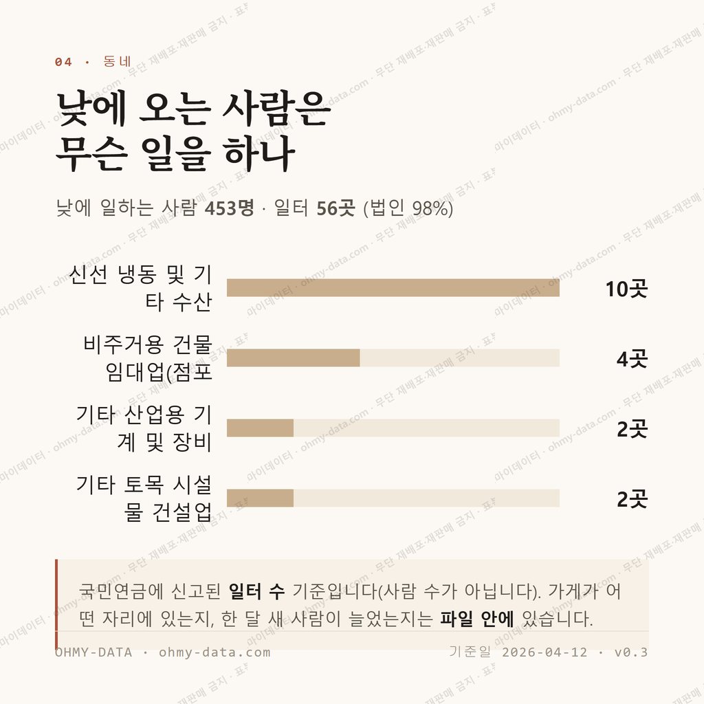 신흑동 맛보기 3