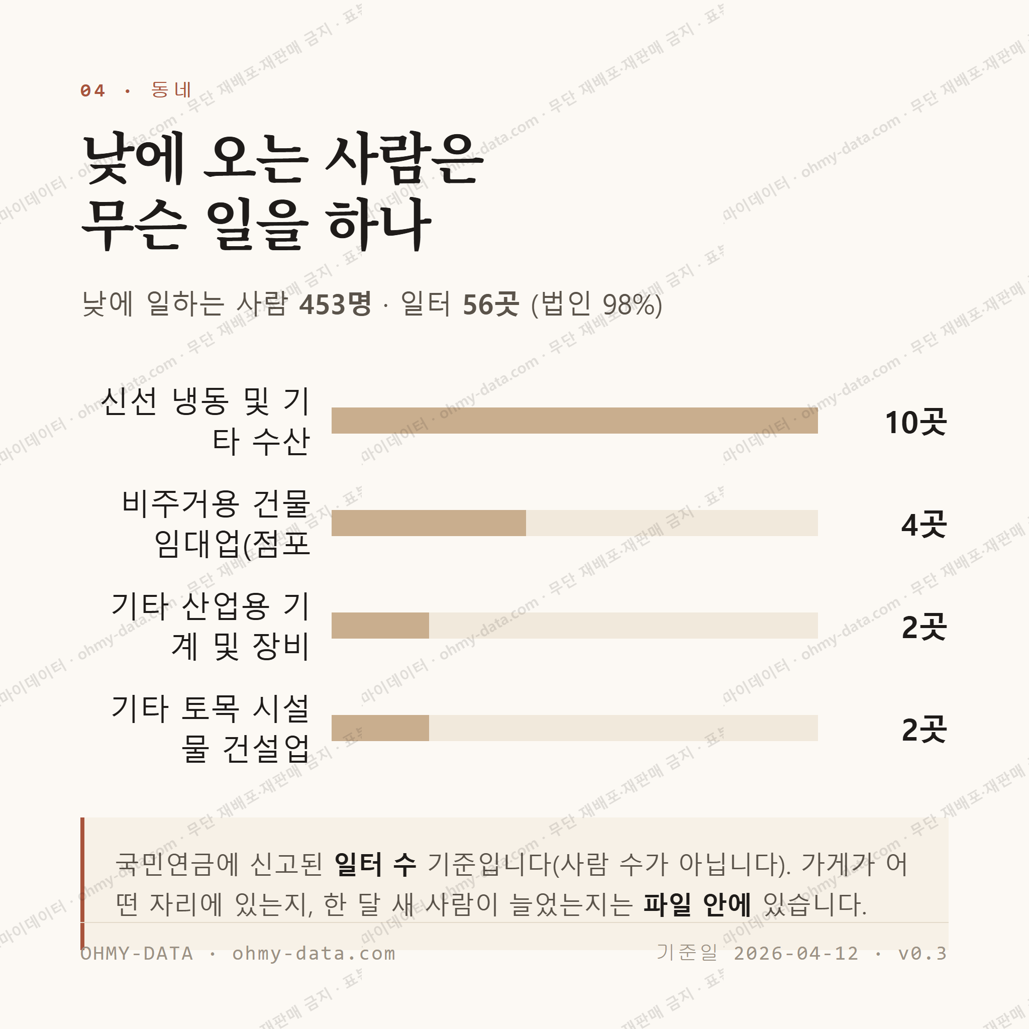 신흑동 맛보기 3