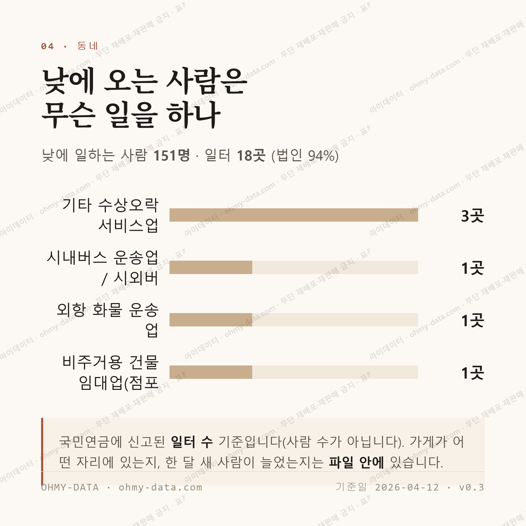우도면 맛보기 3