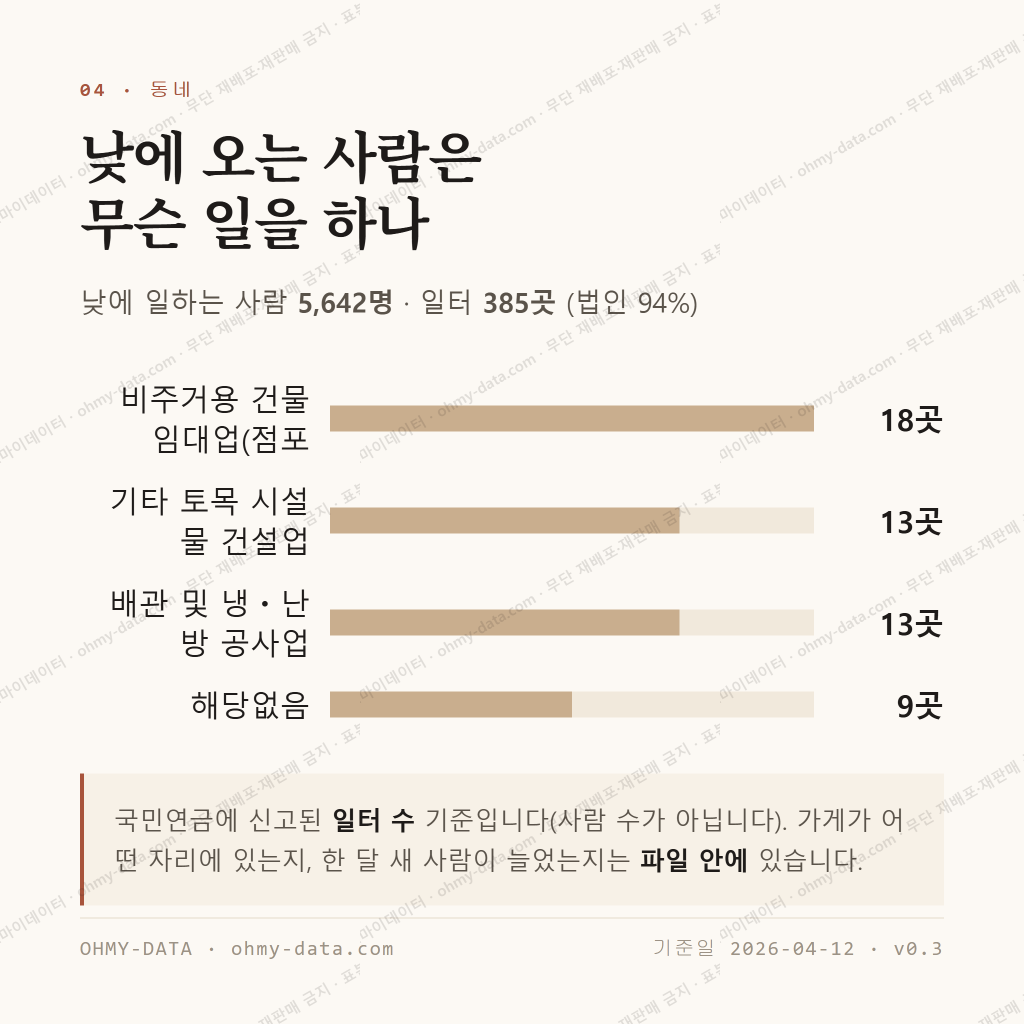 진천읍 맛보기 3