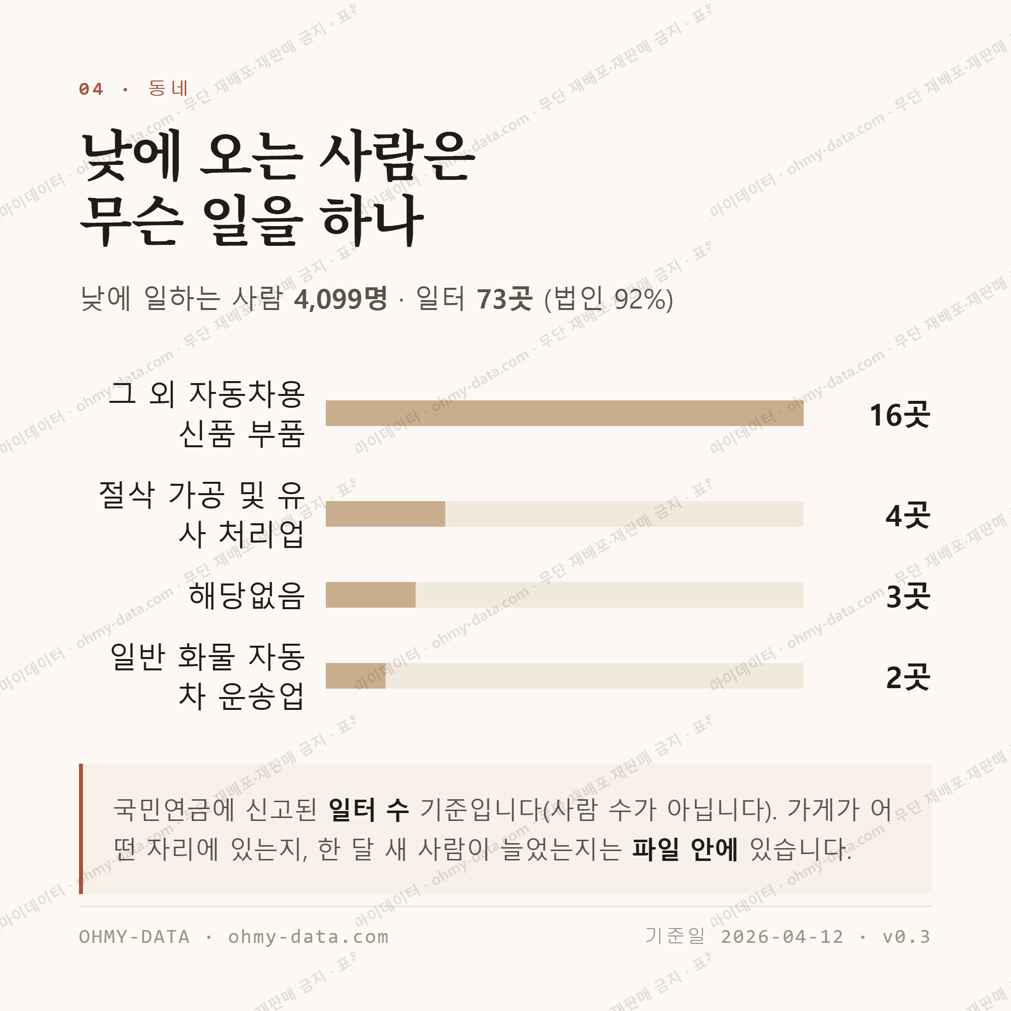지곡면 맛보기 3