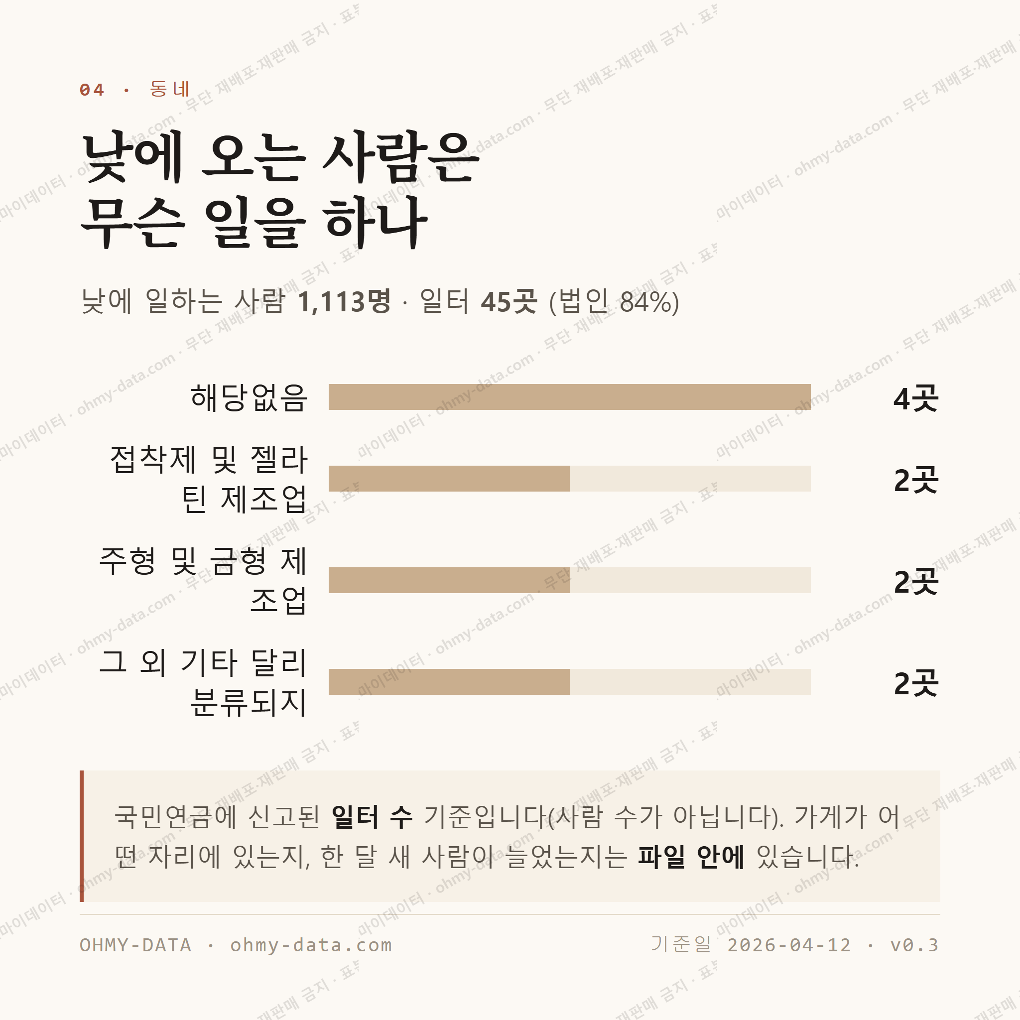 누읍동 맛보기 3