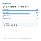 상리면 맛보기