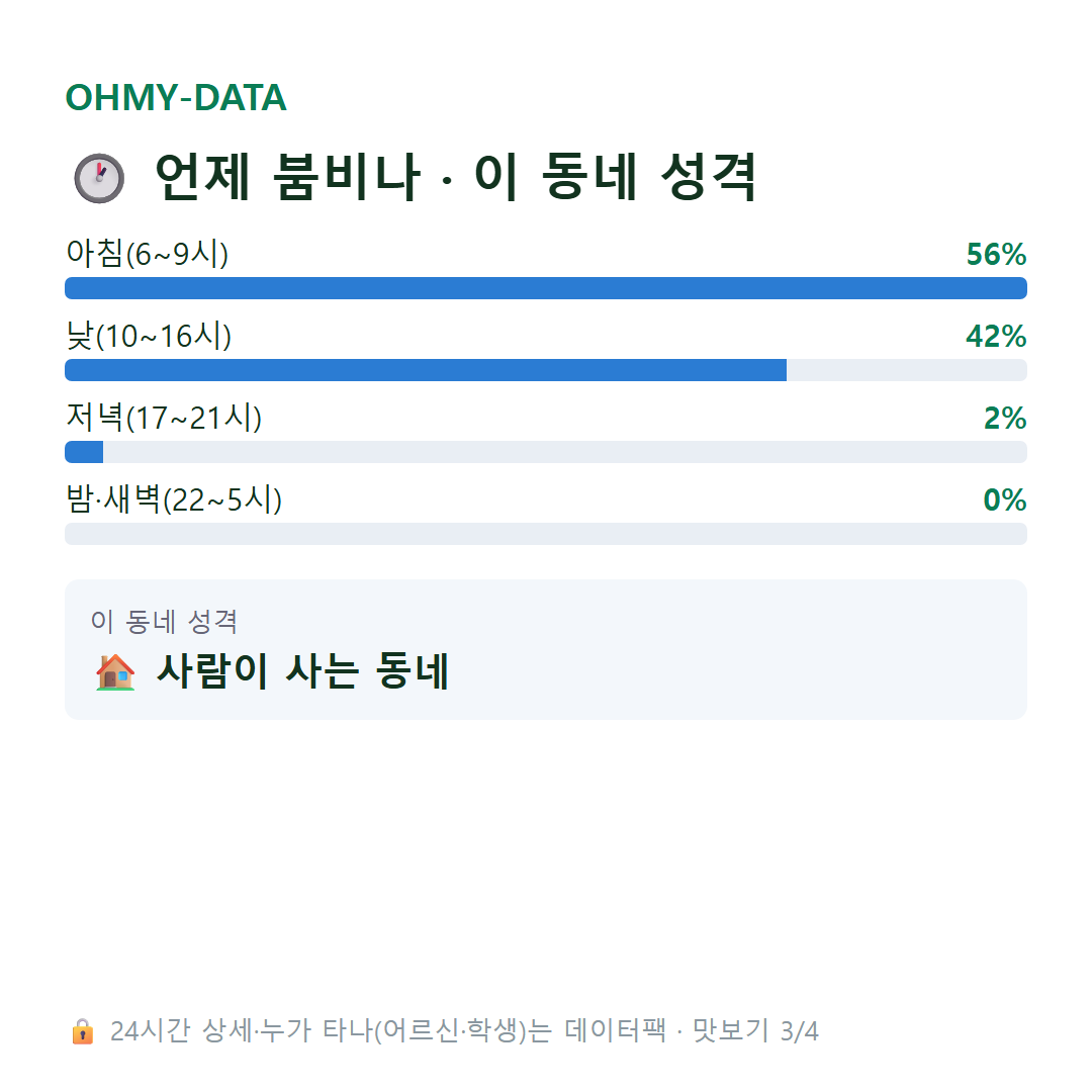 상리면 맛보기
