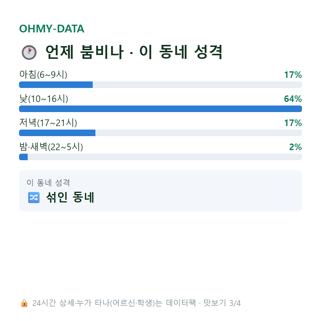 선감동 맛보기