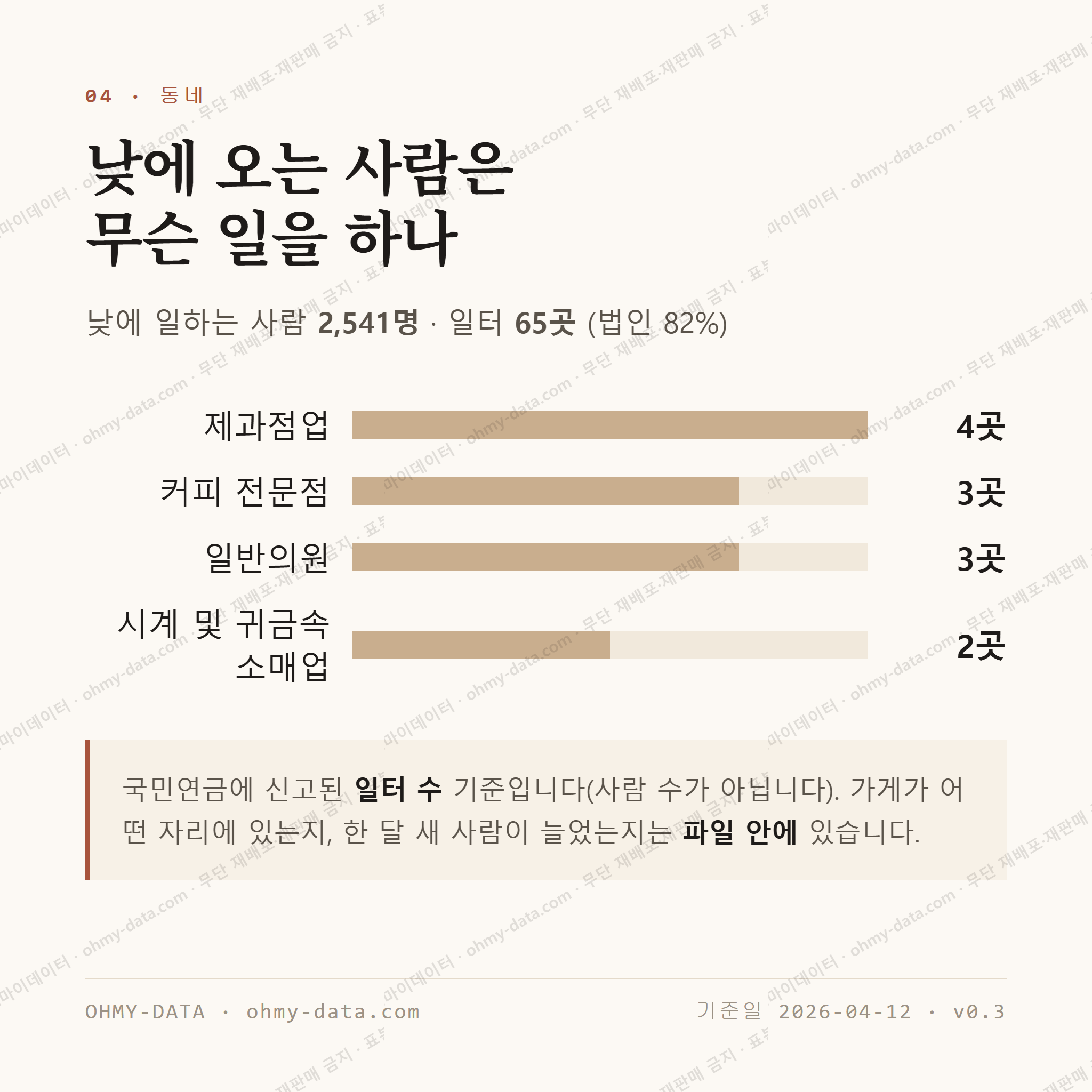 광천동 맛보기 3