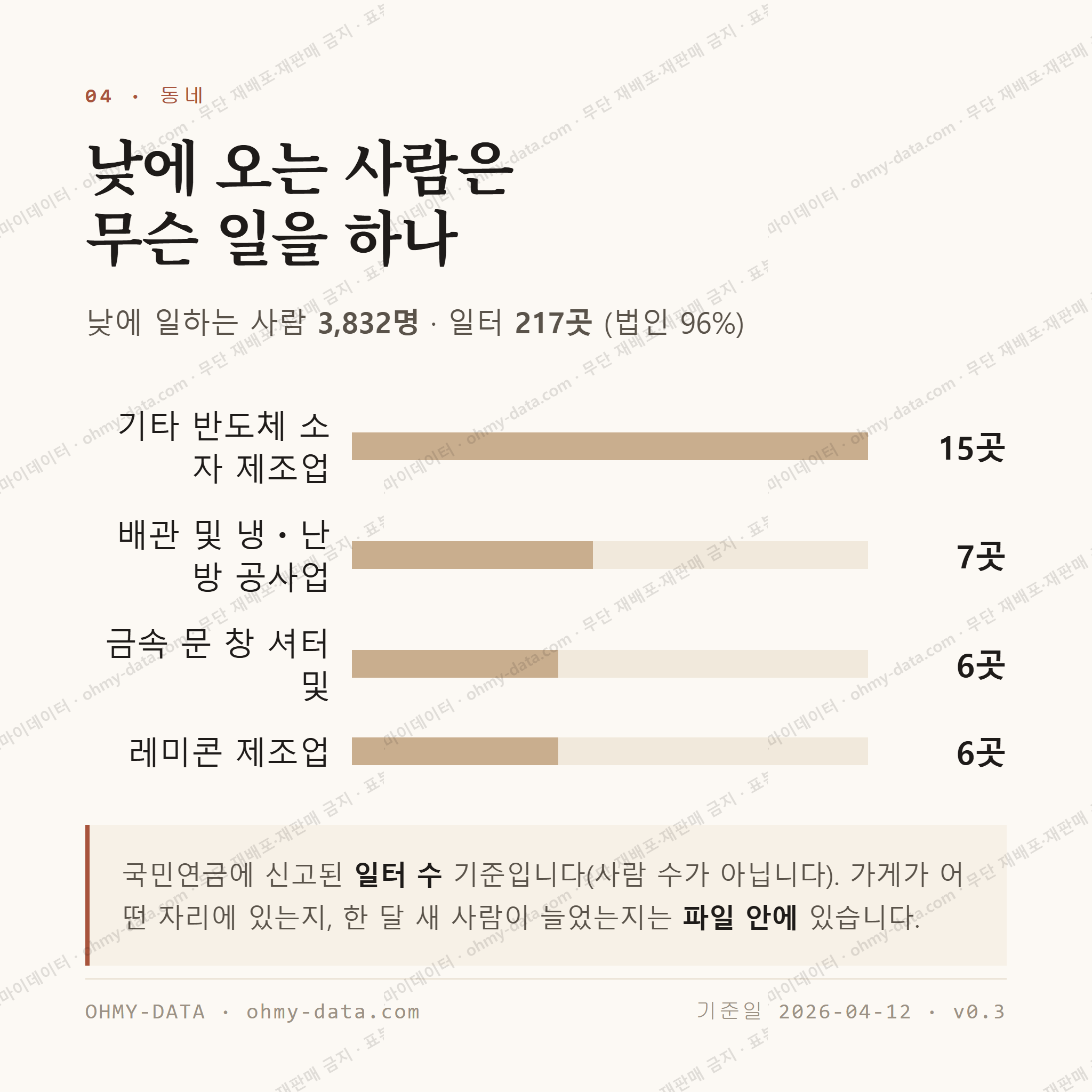 대월면 맛보기 3