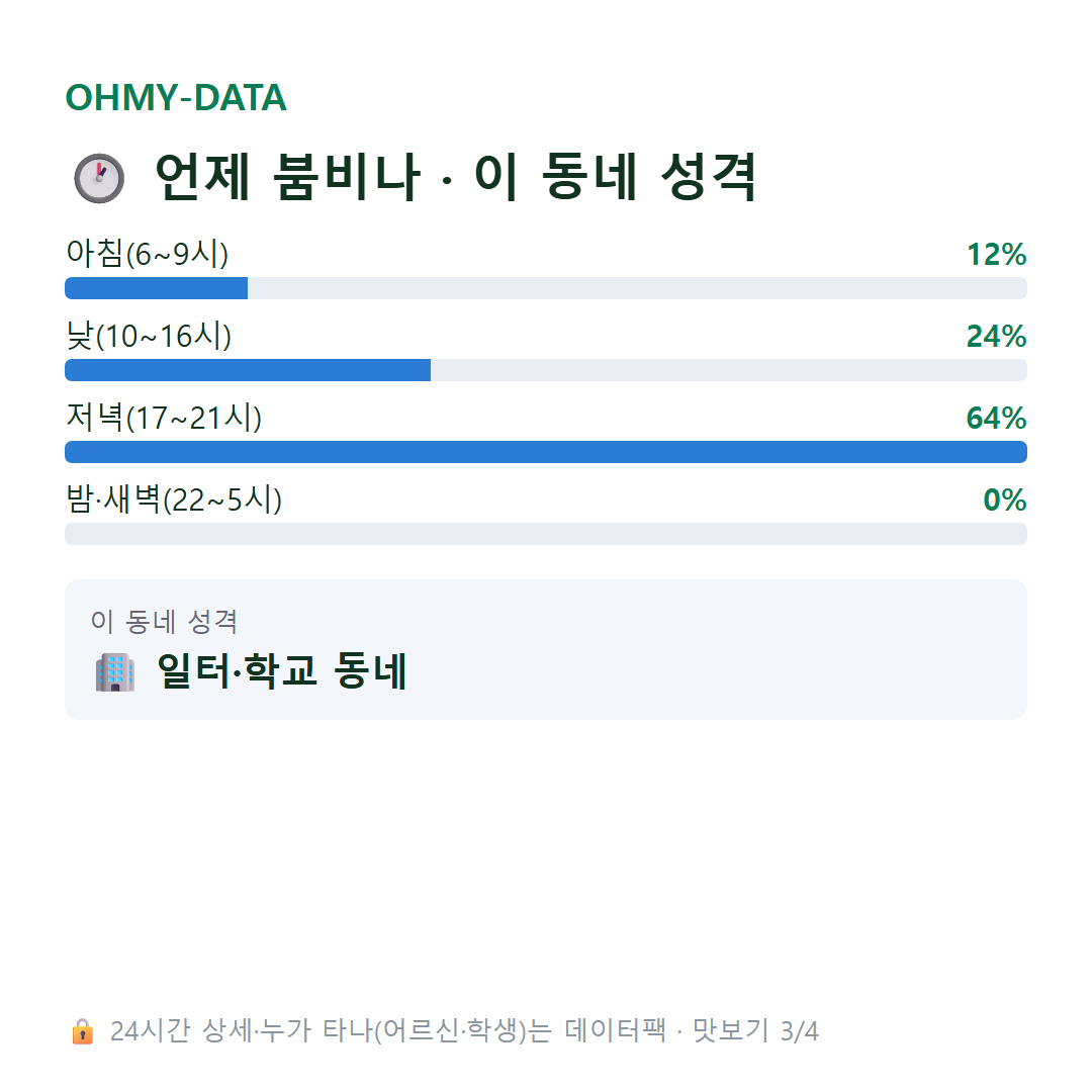 율암동 맛보기