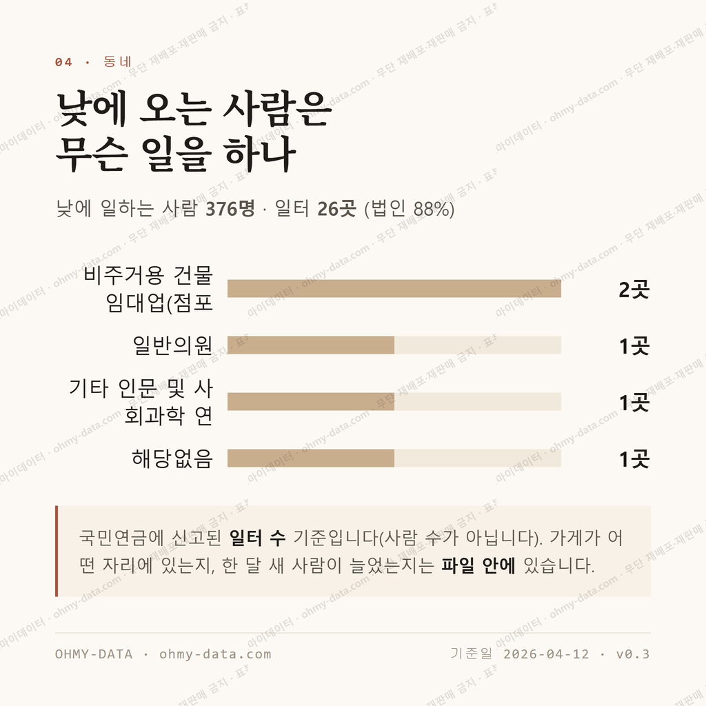 풍향동 맛보기 3