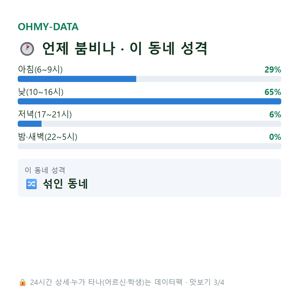 이현동 맛보기