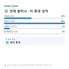 이현동 맛보기