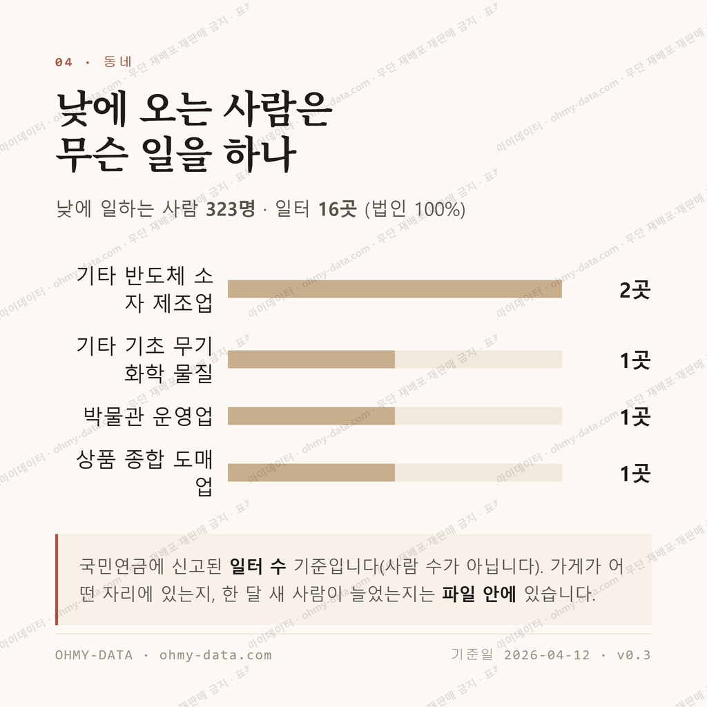 중동 맛보기 3