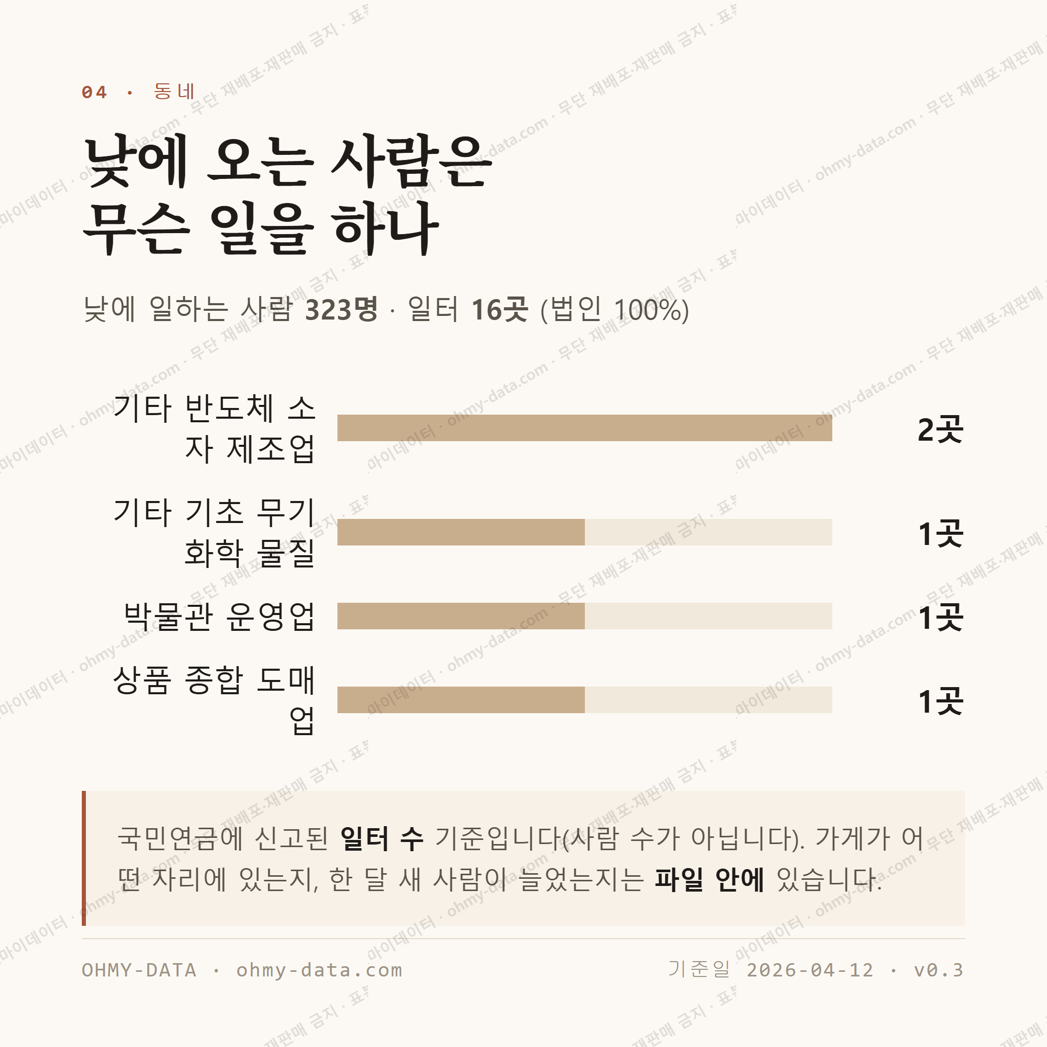 중동 맛보기 3