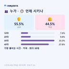 초장동 맛보기 3/4