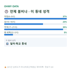 내동 맛보기