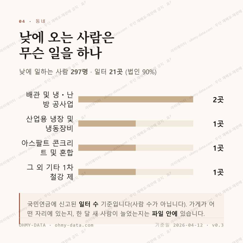 가은읍 맛보기 3