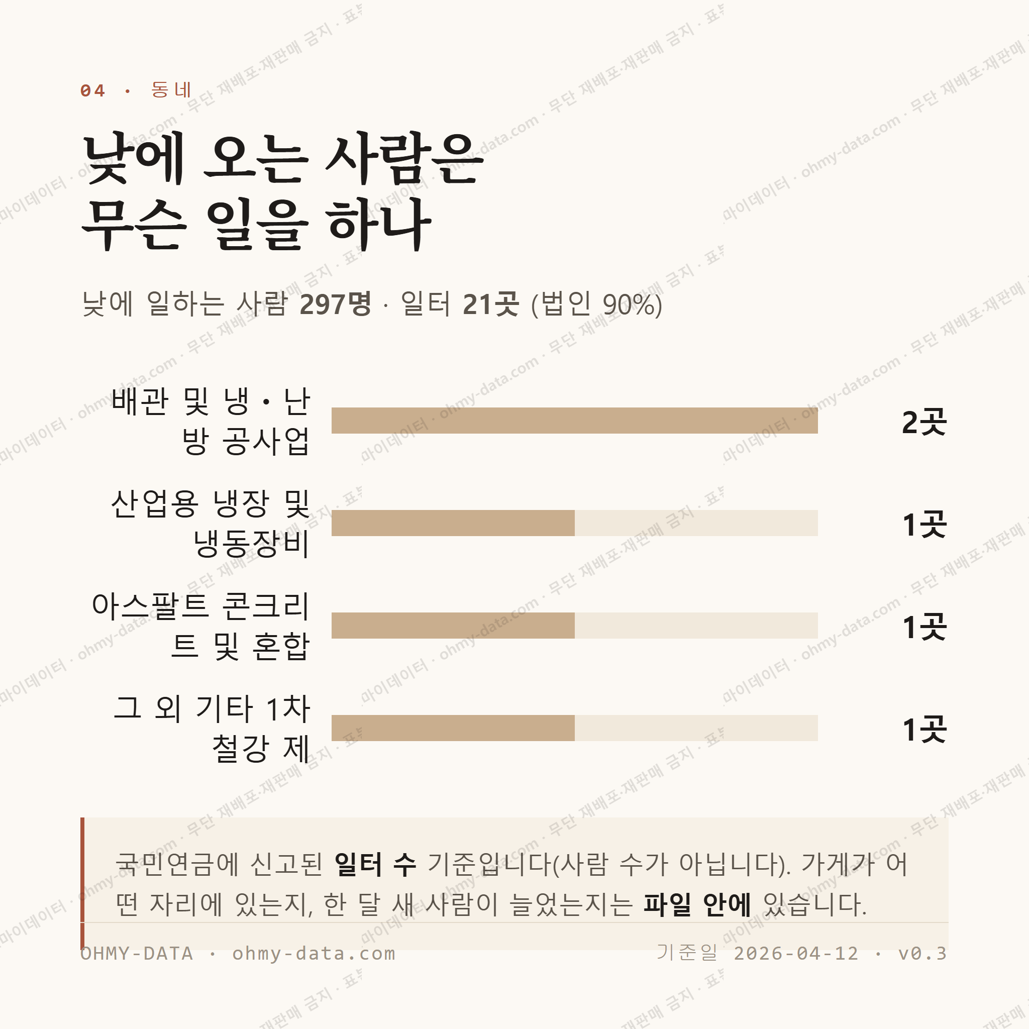 가은읍 맛보기 3