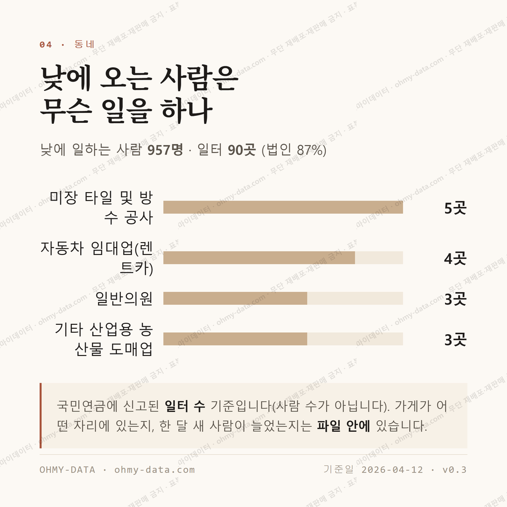 통복동 맛보기 3