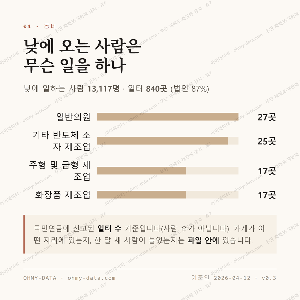 논현동 맛보기 3