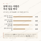 송정동 맛보기 3