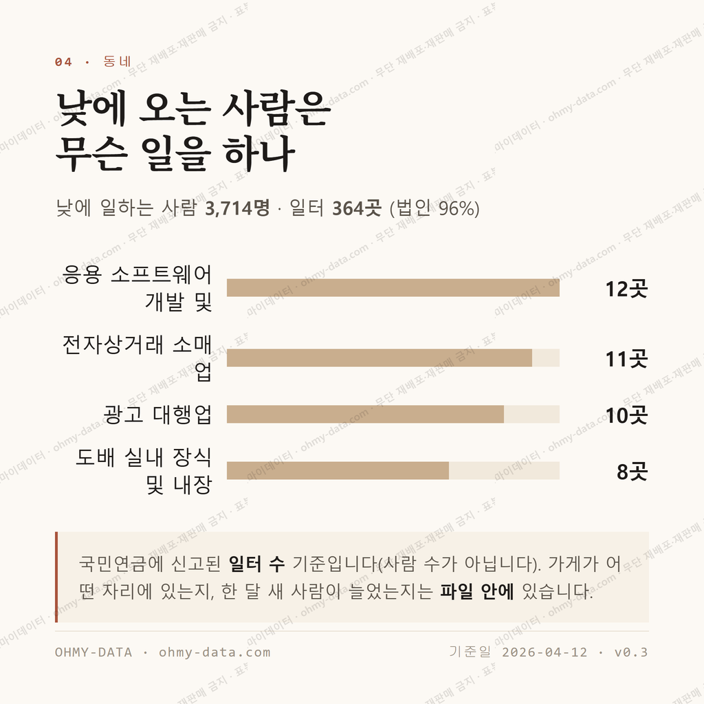 갈산동 맛보기 3