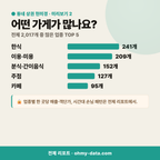 운암동 운암동_맛보기_3.png
