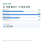 초평동 맛보기