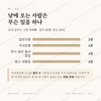 전동 맛보기 3