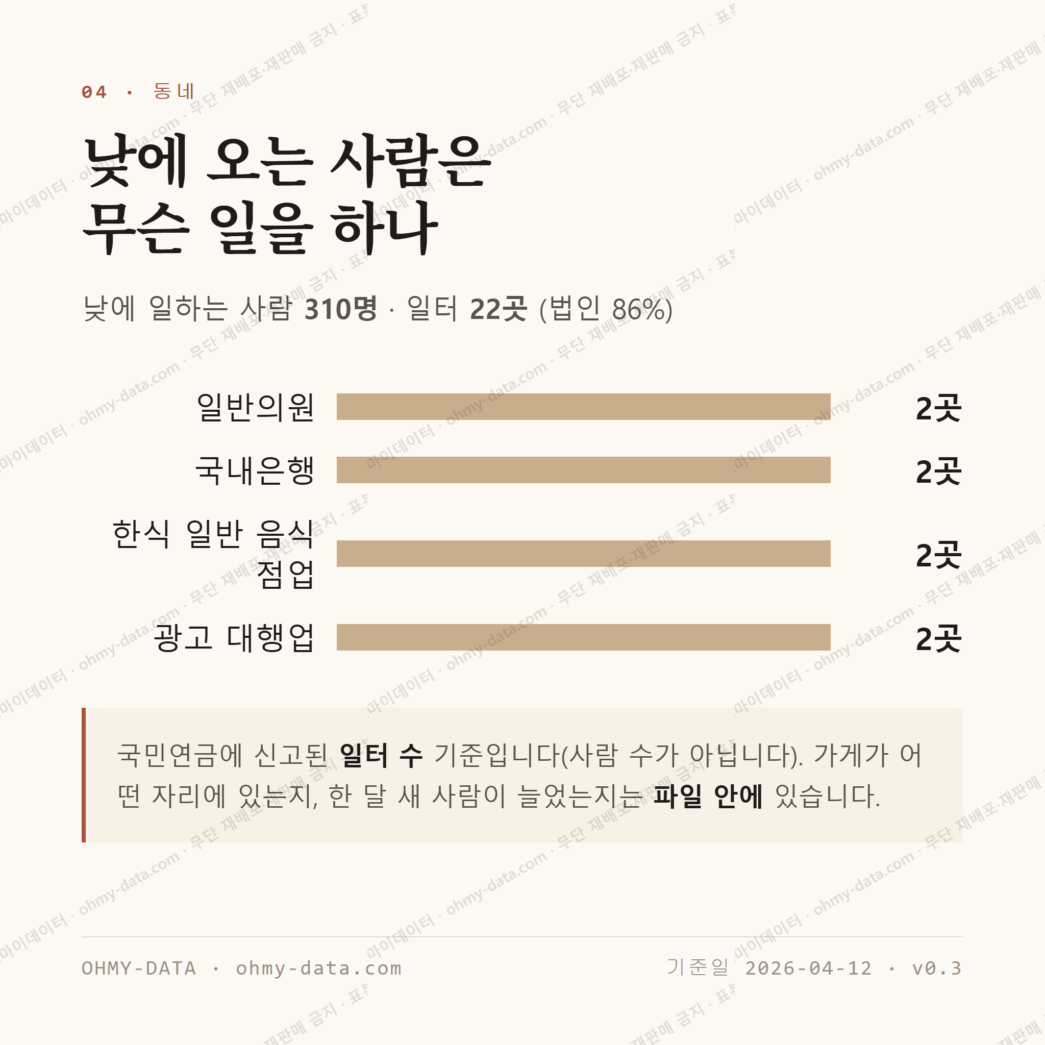 전동 맛보기 3