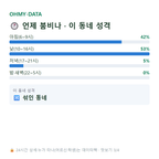 신관동 맛보기