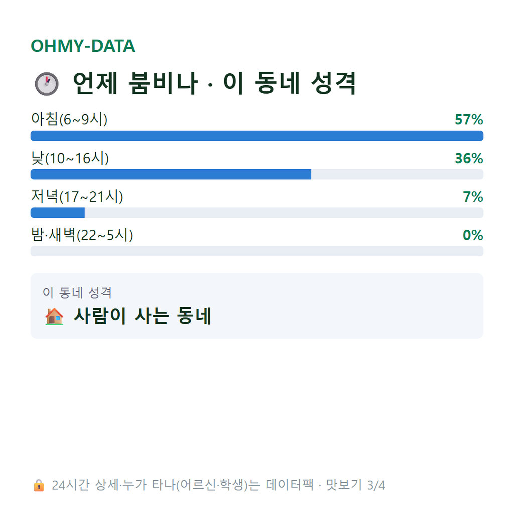 초전면 맛보기