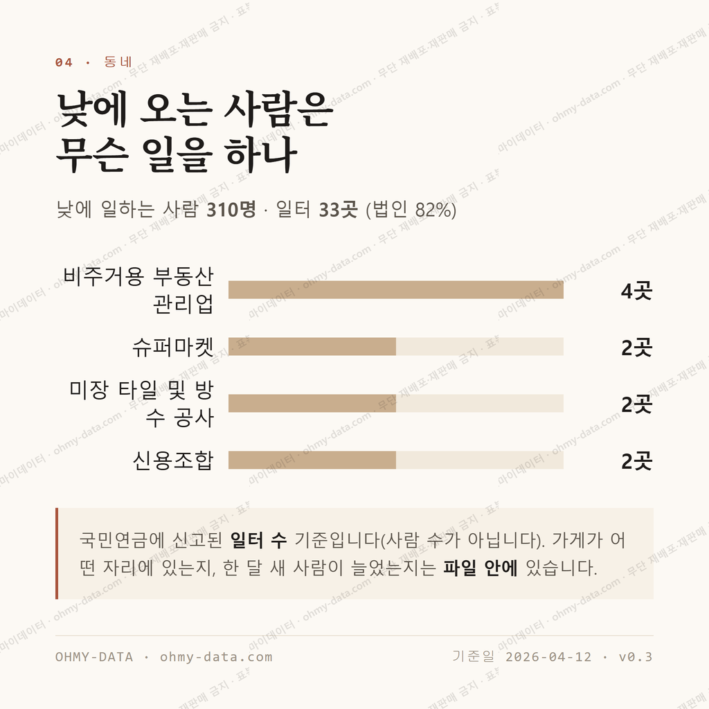 석교동 맛보기 3