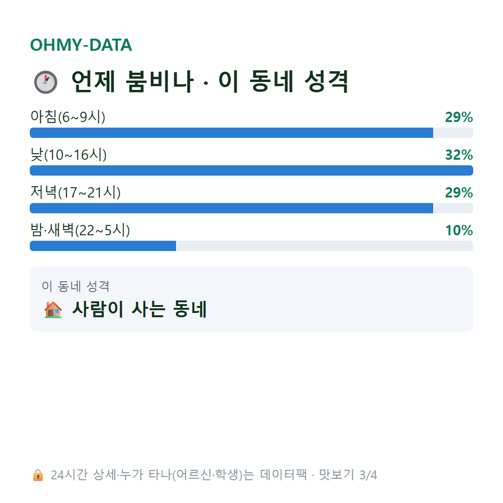 당하동 맛보기
