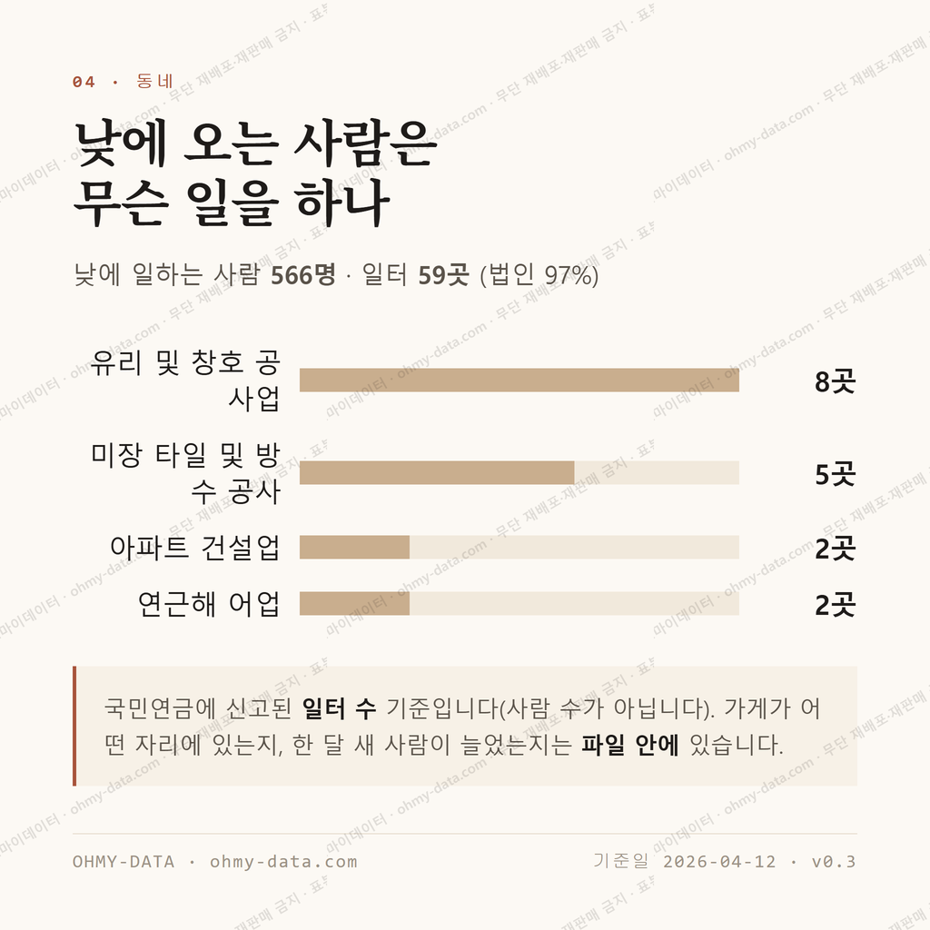 죽왕면 맛보기 3