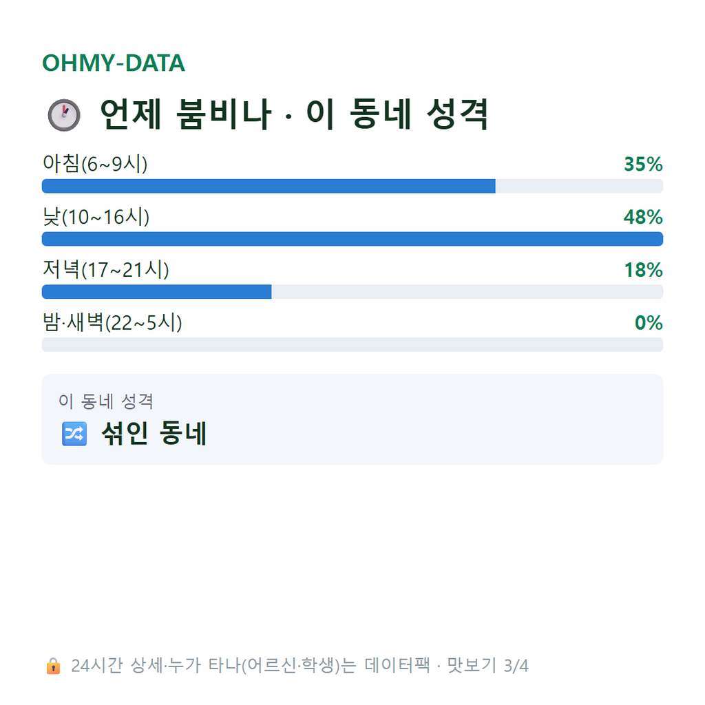 지평면 맛보기