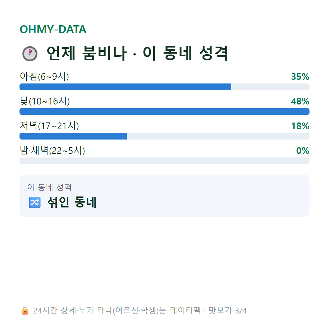지평면 맛보기