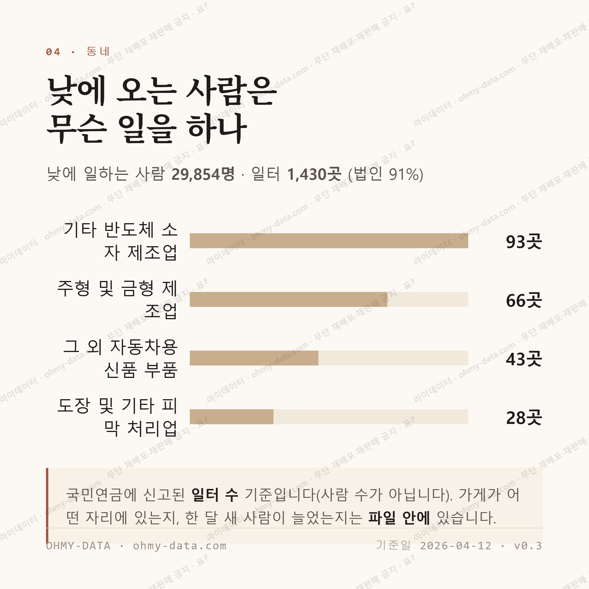 향남읍 맛보기 3