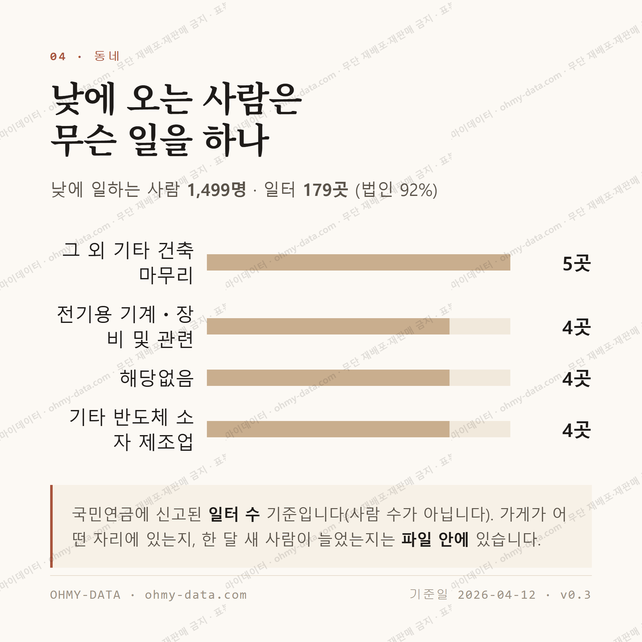 조남동 맛보기 3
