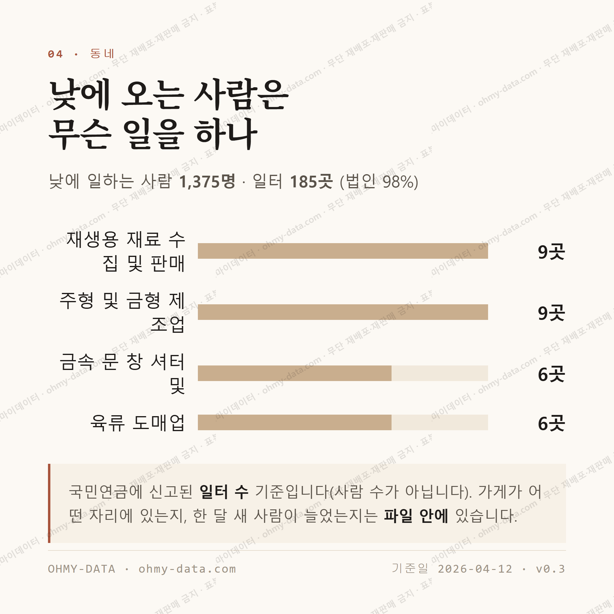 과림동 맛보기 3