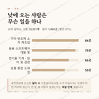영천동 맛보기 3