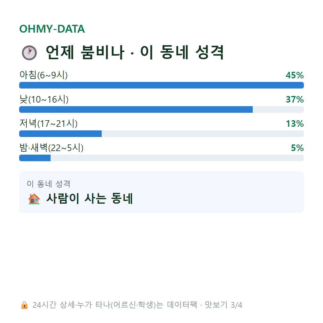 죽림동 맛보기