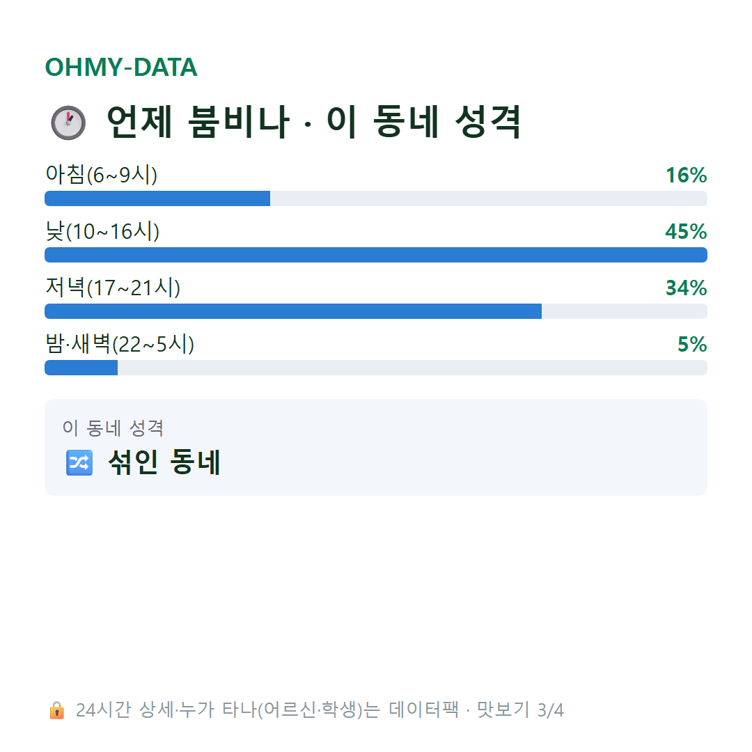 상서동 맛보기