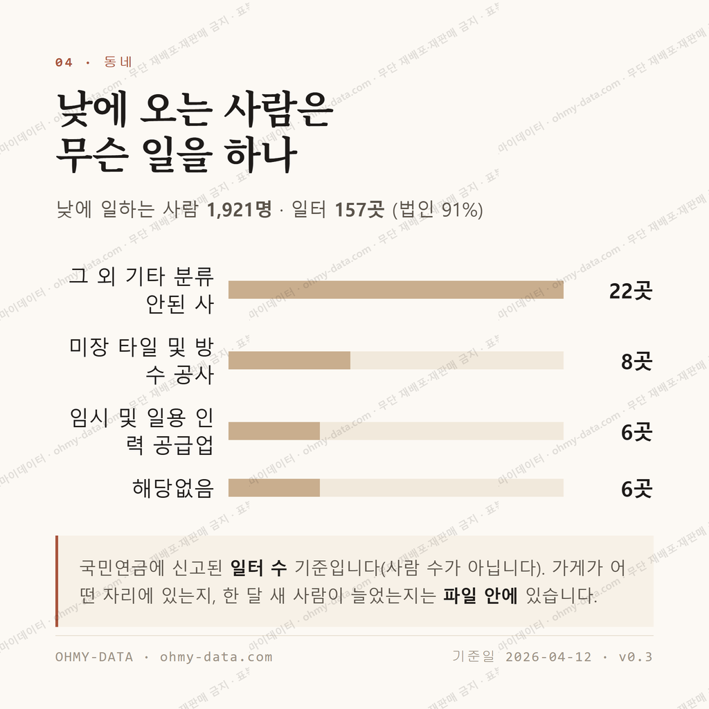궐동 맛보기 3