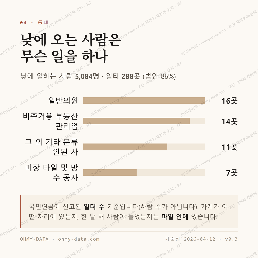 가경동 맛보기 3