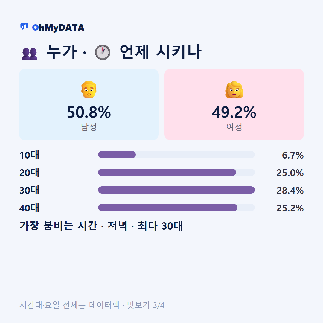 조리읍 맛보기 3/4