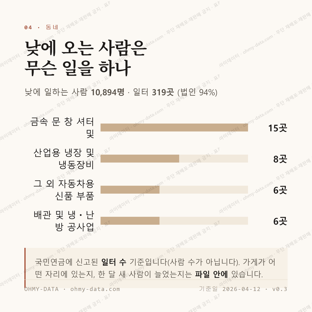 이월면 맛보기 3